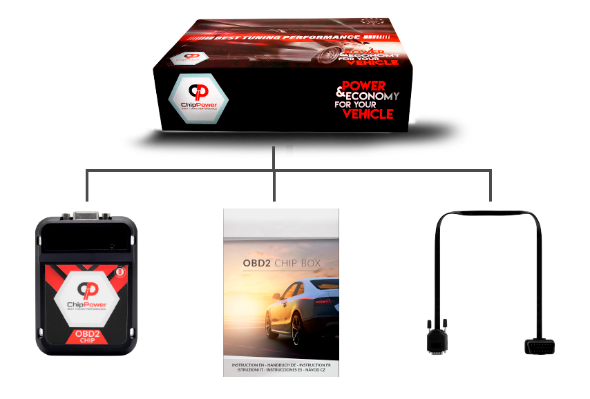 Chiptuning OBD2 v3 f/ür C-Klasse C220 BlueTEC W205//S205 170 PS Chip Tuning Diesel